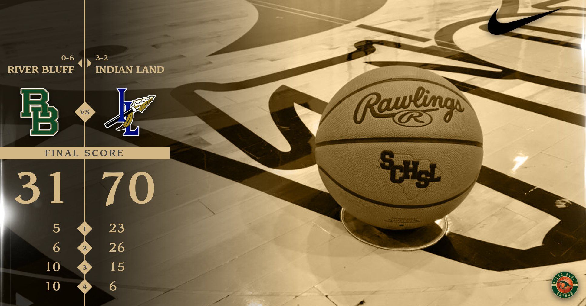 MBB Score Vs Indian Land